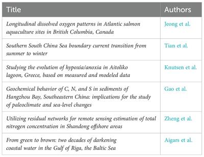 Editorial: Advances in ecological environment changes in coastal and estuarine waters in response to hydrodynamic variability